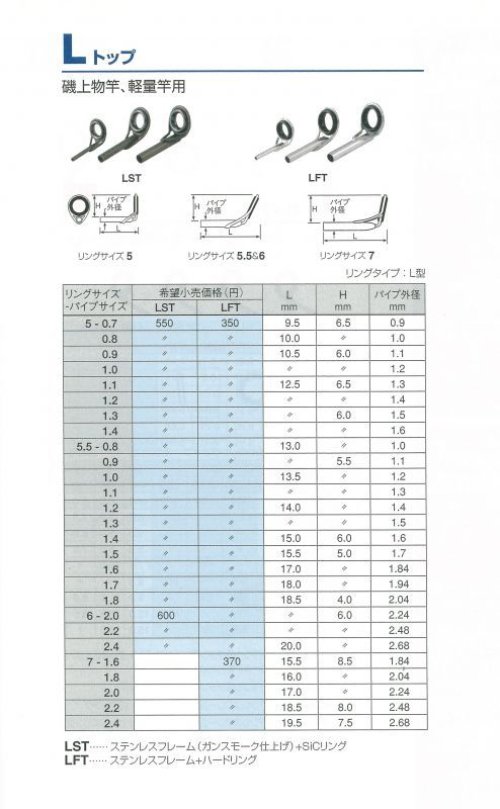 商品詳細1: ■ 補修&ロッドビルディング用 トップガイド　