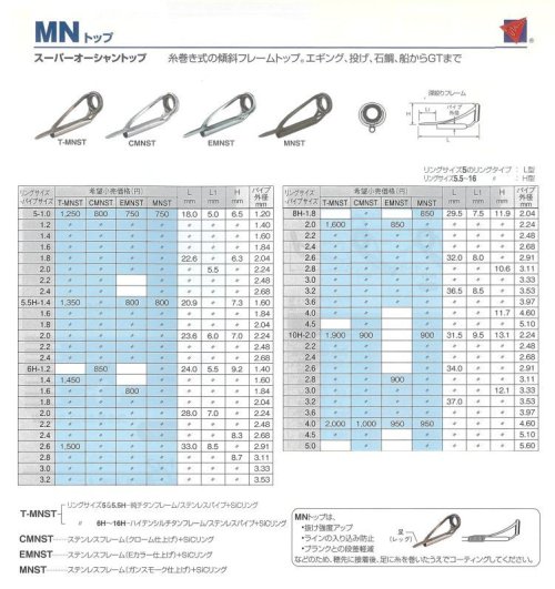 商品詳細1: ★ アウトレット 補修&ロッドビルディング用 トップガイド　