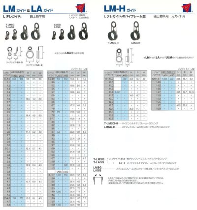 画像1: ★ アウトレット 富士工業  補修用 磯上物・波止・サビキ竿用遊動ガイド 