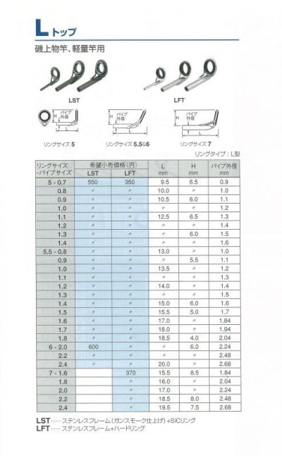 画像1: ■ 補修&ロッドビルディング用 トップガイド　